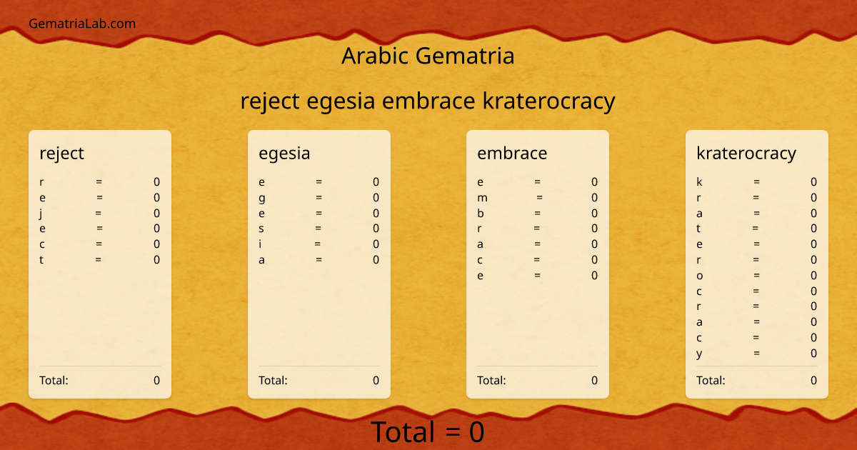 reject egesia embrace kraterocracy in arabic Gematria